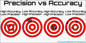 Precision CNC Machining